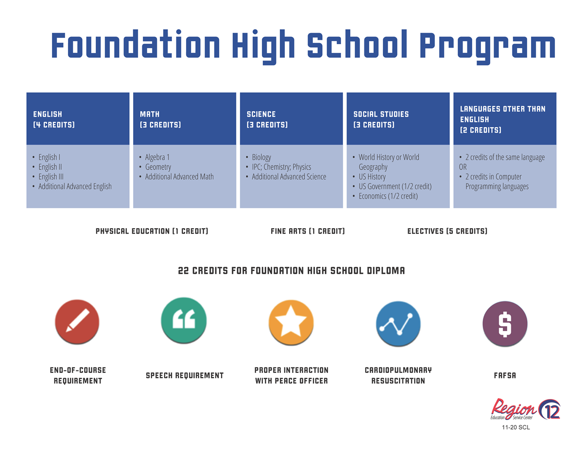 Foundation High School Program